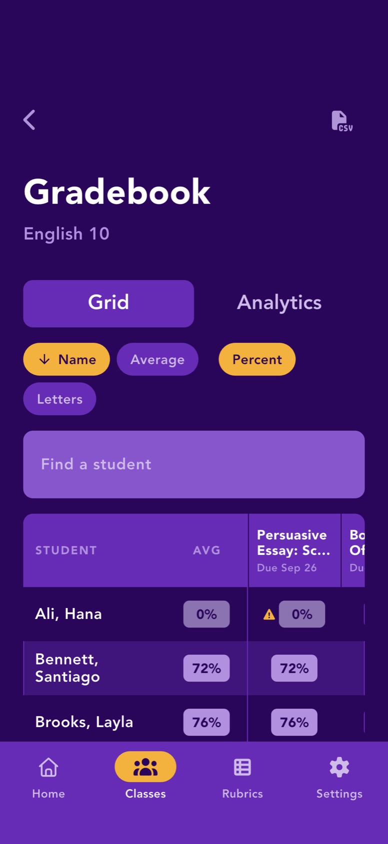 The gradebook: students by assignments, with objective mastery